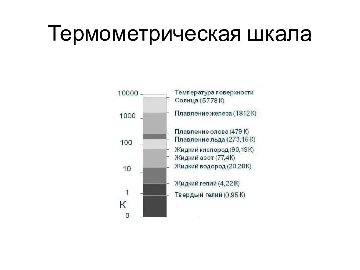 Термометрическая шкала