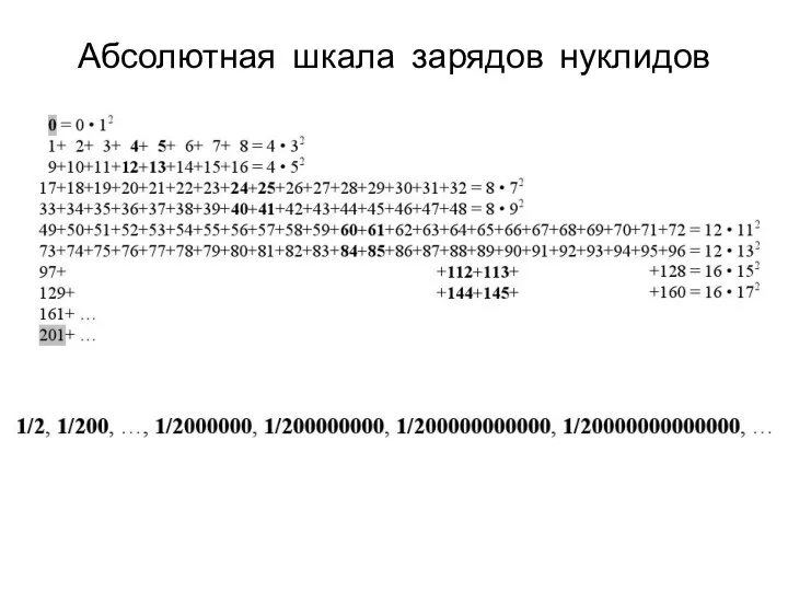 Абсолютная шкала зарядов нуклидов