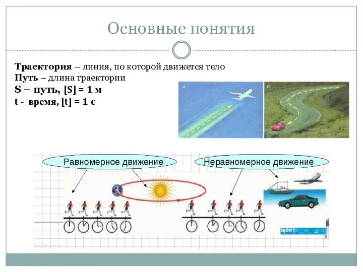 Основные понятия Траектория – линия, по которой движется тело Путь – длина