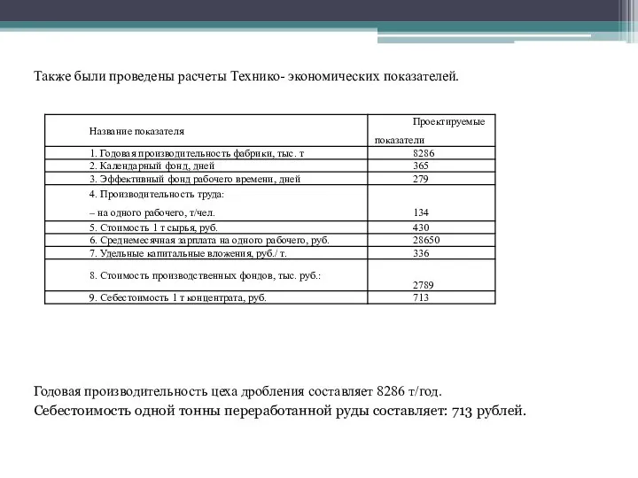 Также были проведены расчеты Технико- экономических показателей. Годовая производительность цеха дробления составляет