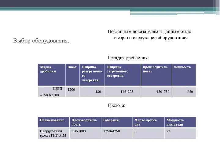 Выбор оборудования. По данным показателям и данным было выбрано следующее оборудование: I стадия дробления: Грохота: