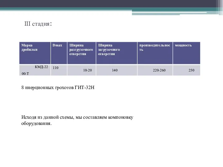 III стадия: 8 инерционных грохотов ГИТ-32Н Исходя из данной схемы, мы составляем компоновку оборудования.