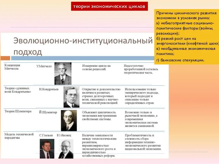 теории экономических циклов При­чи­ны циклического раз­ви­тия экономики в усло­ви­ях рынка: а) неблагоприятные