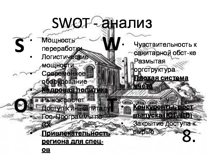 SWOT - анализ 8. Мощность переработки Логистические мощности Современное оборудование Кадровая политика