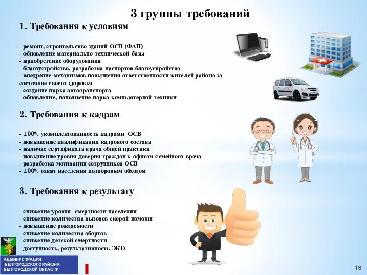 1. Требования к условиям - ремонт, строительство зданий ОСВ (ФАП) - обновление