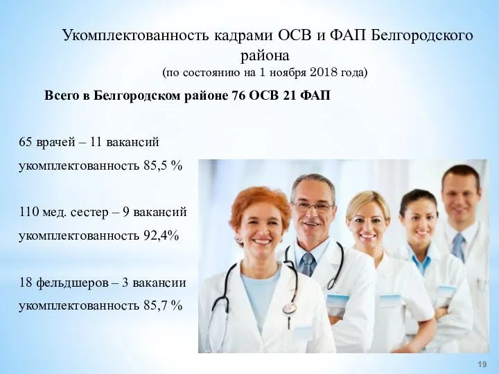 Укомплектованность кадрами ОСВ и ФАП Белгородского района (по состоянию на 1 ноября