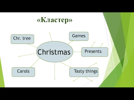 «Кластер» Christmas Presents Games Tasty things Chr. tree Carols