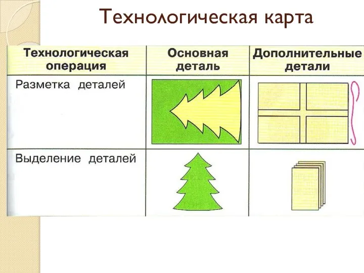 Технологическая карта