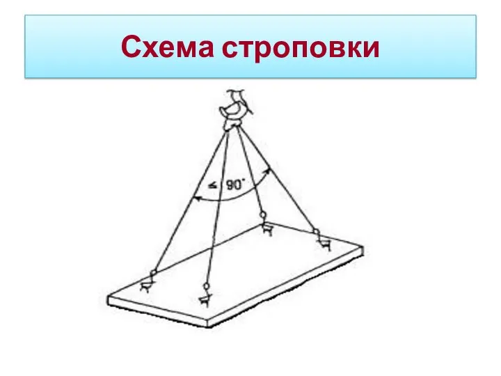 Схема строповки