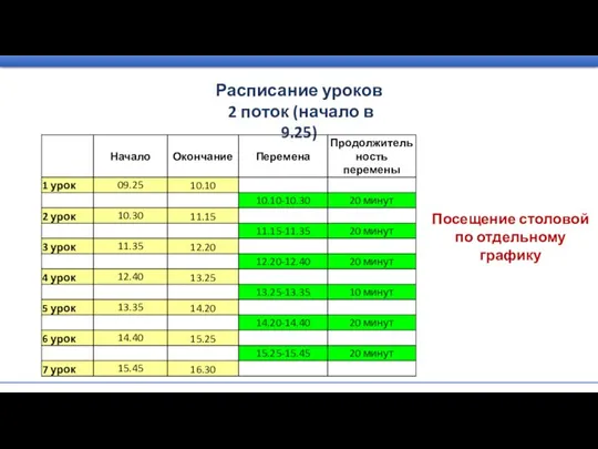 Расписание уроков 2 поток (начало в 9.25) Посещение столовой по отдельному графику