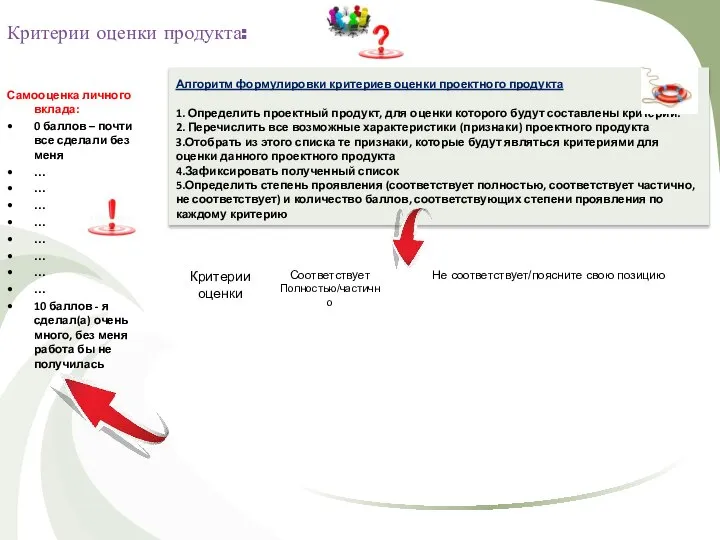 Критерии оценки продукта: Алгоритм формулировки критериев оценки проектного продукта 1. Определить проектный