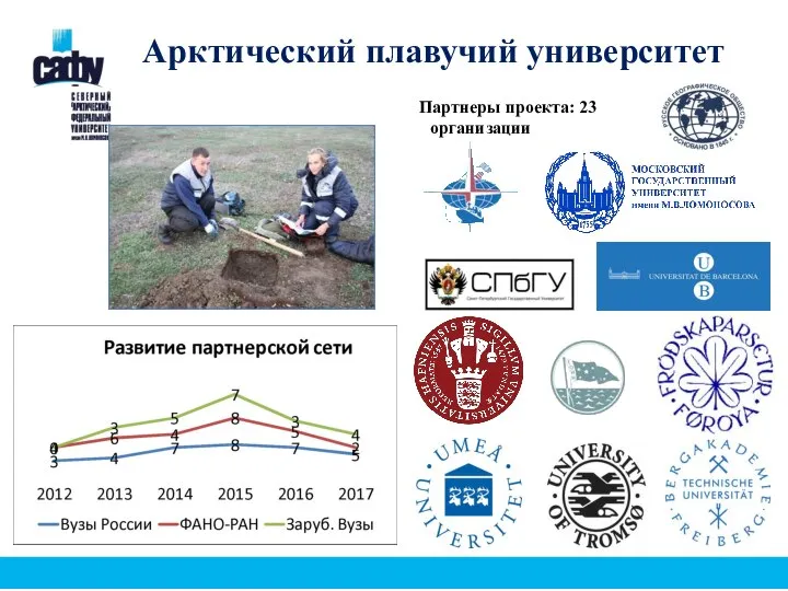 Арктический плавучий университет Партнеры проекта: 23 организации