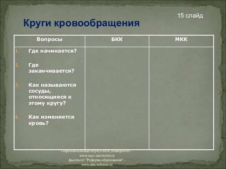 Круги кровообращения 15 слайд Образовательный портал Мой университет - www.moi-univtrsitet.ru факультет "Реформа образования" - www.edu-reforma.ru