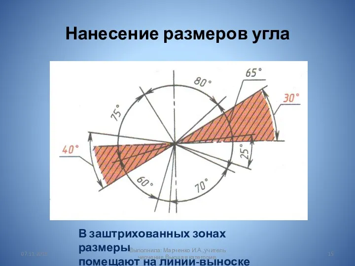Нанесение размеров угла В заштрихованных зонах размеры помещают на линии-выноске 07.11.2019 Выполнила: Марченко И.А.,учитель черчения.Высшая категория.