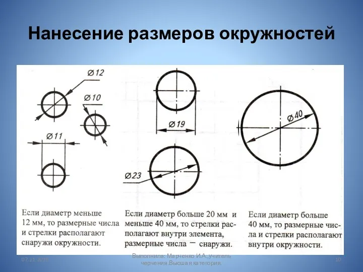 Нанесение размеров окружностей 07.11.2019 Выполнила: Марченко И.А.,учитель черчения.Высшая категория.