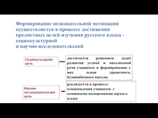 Формирование познавательной мотивации осуществляется в процессе достижения предметных целей изучения русского языка