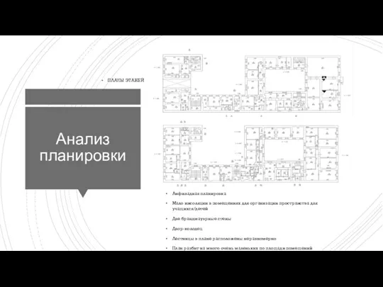 Анализ планировки ПЛАНЫ ЭТАЖЕЙ Анфиладная планировка Мало инсоляции в помещениях для организации