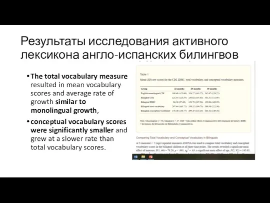 Результаты исследования активного лексикона англо-испанских билингвов The total vocabulary measure resulted in