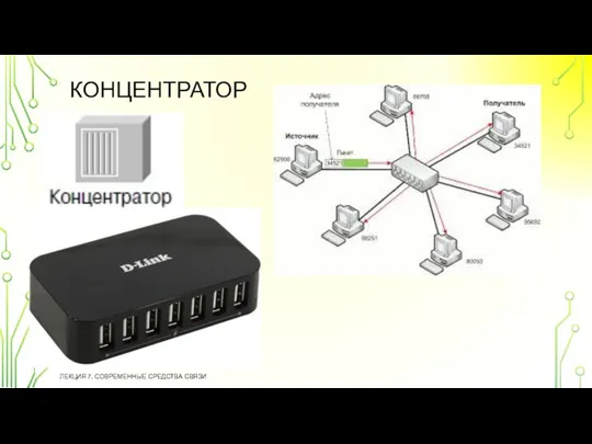 КОНЦЕНТРАТОР ЛЕКЦИЯ 7. СОВРЕМЕННЫЕ СРЕДСТВА СВЯЗИ