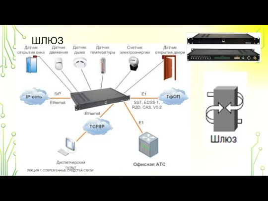 ШЛЮЗ ЛЕКЦИЯ 7. СОВРЕМЕННЫЕ СРЕДСТВА СВЯЗИ