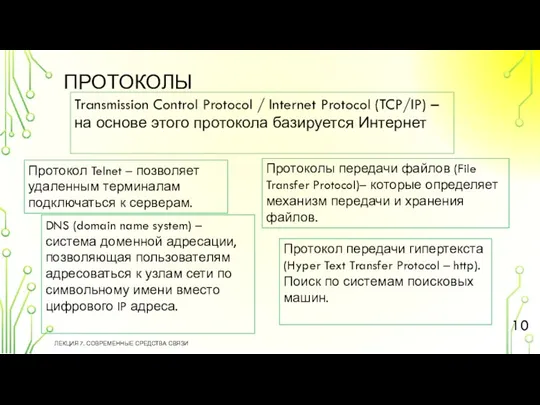 ПРОТОКОЛЫ ЛЕКЦИЯ 7. СОВРЕМЕННЫЕ СРЕДСТВА СВЯЗИ Transmission Control Protocol / Internet Protocol