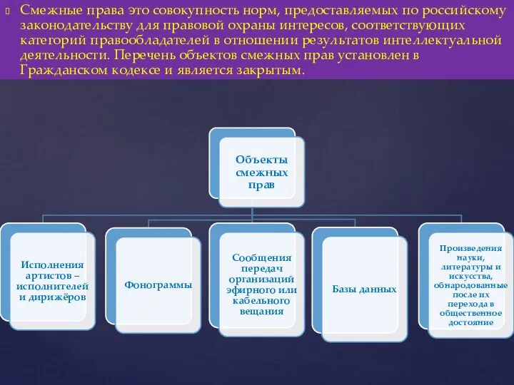 Смежные права это совокупность норм, предоставляемых по российскому законодательству для правовой охраны