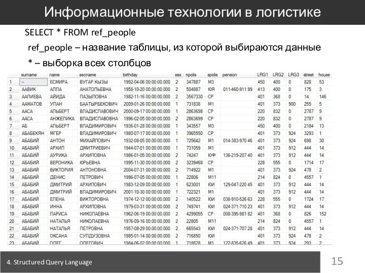 4. Structured Query Language Информационные технологии в логистике SELECT * FROM ref_people