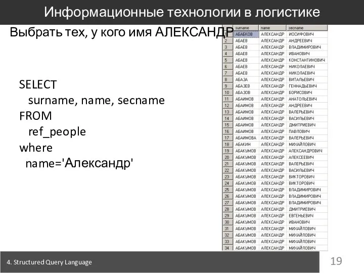 4. Structured Query Language Информационные технологии в логистике Выбрать тех, у кого