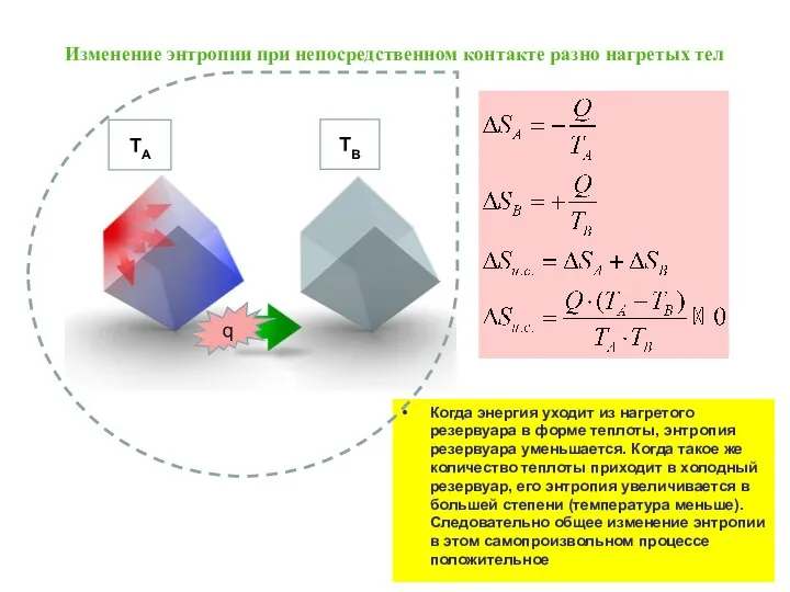 Изменение энтропии при непосредственном контакте разно нагретых тел Когда энергия уходит из