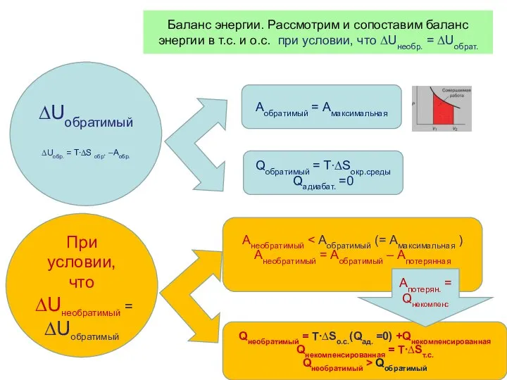 Баланс энергии. Рассмотрим и сопоставим баланс энергии в т.с. и о.с. при