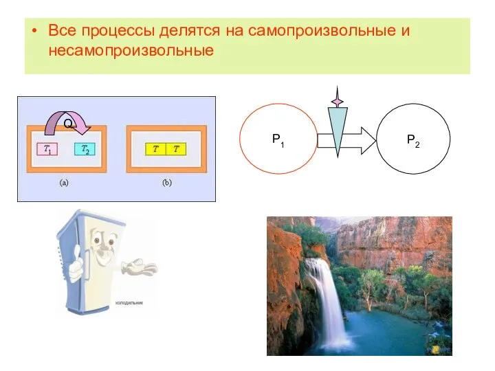 Все процессы делятся на самопроизвольные и несамопроизвольные