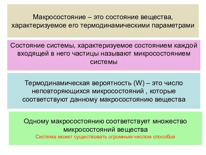 Термодинамическая вероятность (W) – это число неповторяющихся микросостояний , которые соответствуют данному