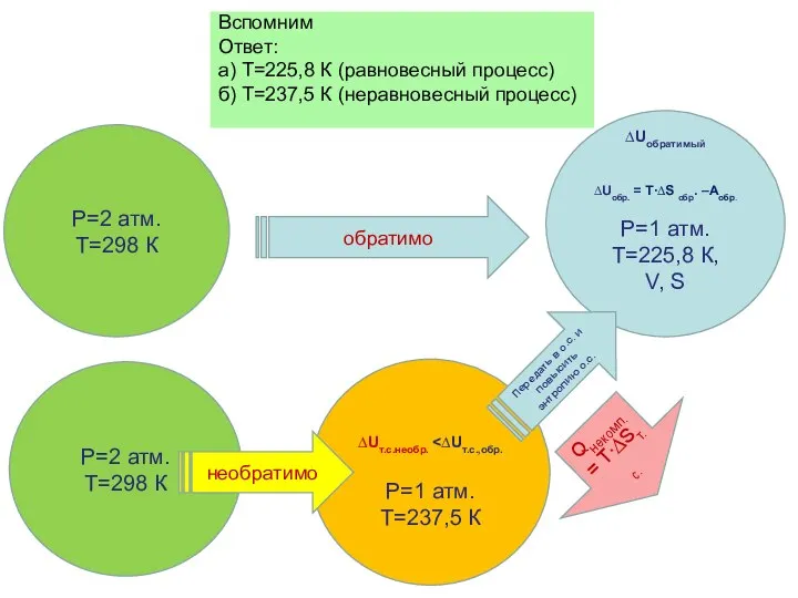 Вспомним Ответ: а) Т=225,8 К (равновесный процесс) б) Т=237,5 К (неравновесный процесс)