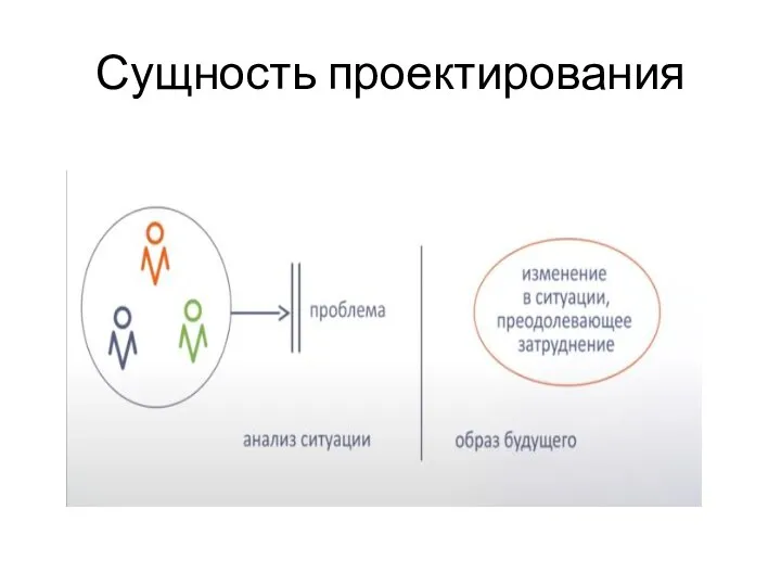 Сущность проектирования