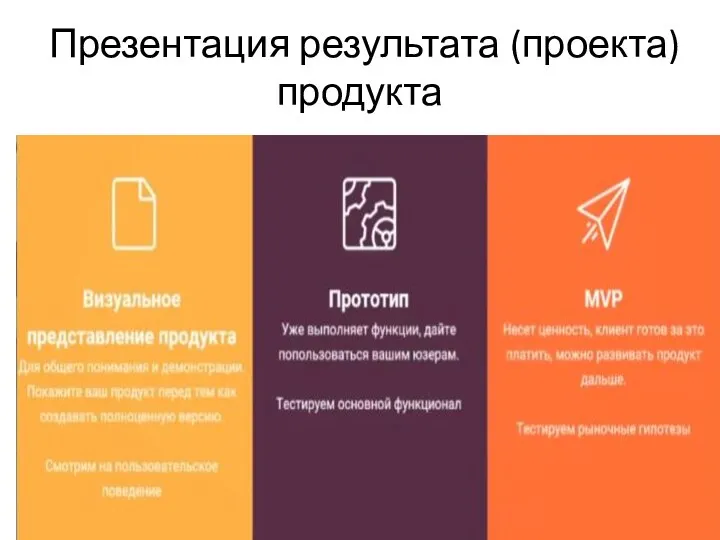 Презентация результата (проекта) продукта