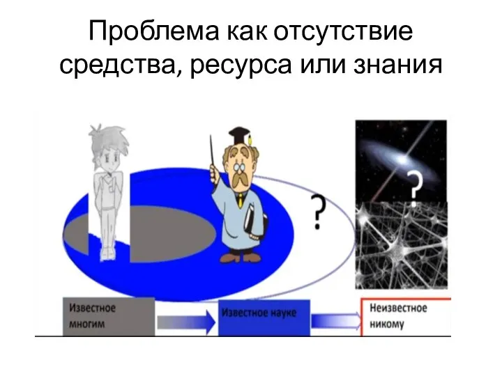 Проблема как отсутствие средства, ресурса или знания