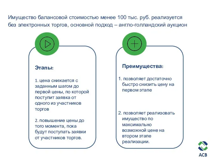 Имущество балансовой стоимостью менее 100 тыс. руб. реализуется без электронных торгов, основной