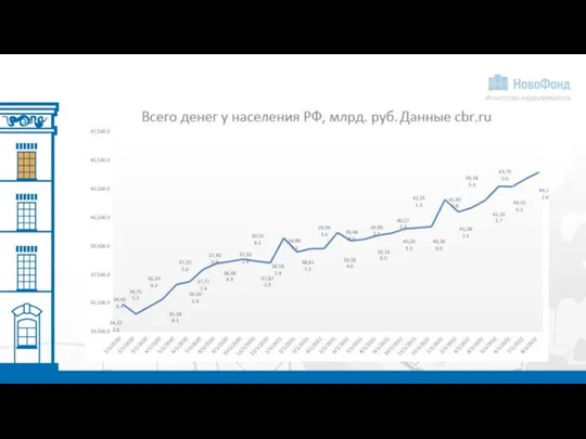 Когда упадут цены на новостройки в Новосибирске?