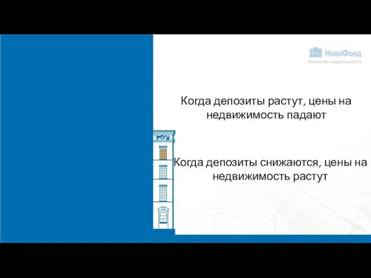 Когда депозиты растут, цены на недвижимость падают Когда депозиты снижаются, цены на недвижимость растут