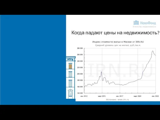 Когда падают цены на недвижимость?