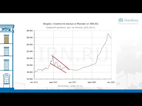 Когда упадут цены на новостройки в Новосибирске?