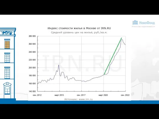 Когда упадут цены на новостройки в Новосибирске?