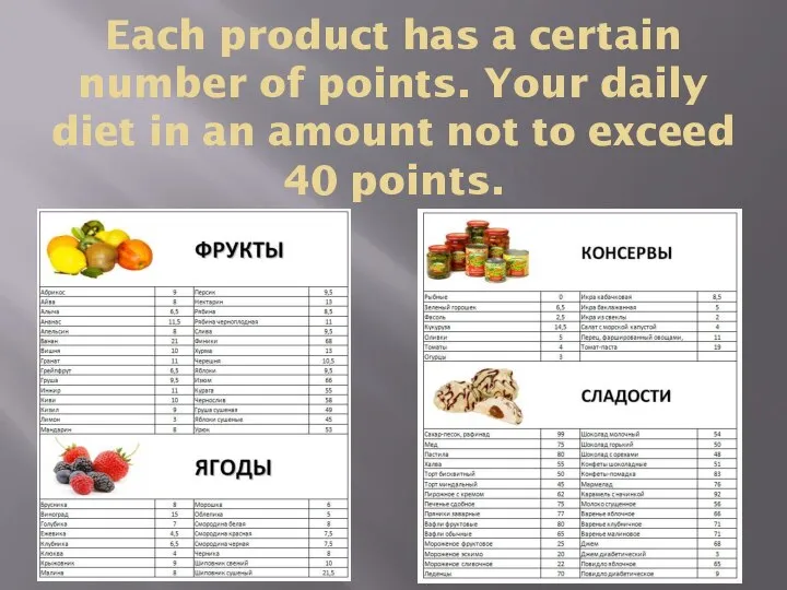 Each product has a certain number of points. Your daily diet in