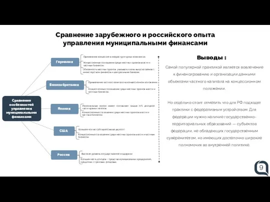 Cравнение зарубежного и российского опыта управления муниципальными финансами Применение концессий в инфраструктурных