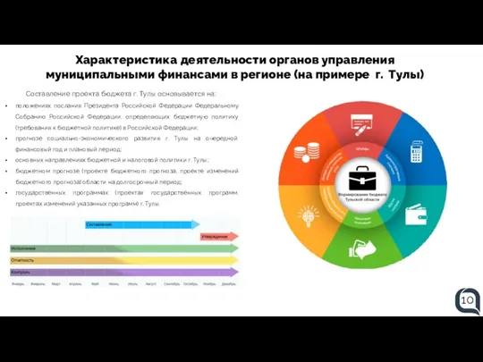 Характеристика деятельности органов управления муниципальными финансами в регионе (на примере г. Тулы)