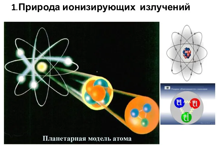 Планетарная модель атома 1.Природа ионизирующих излучений