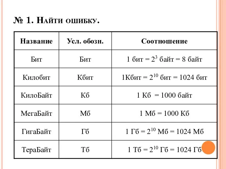 № 1. Найти ошибку.