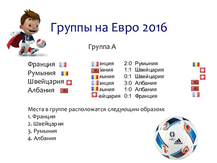 Франция Румыния Швейцария Албания Группы на Евро 2016 Группа А Франция 2:0