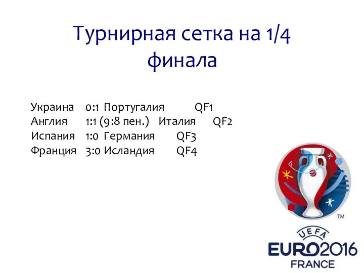 Турнирная сетка на 1/4 финала Украина 0:1 Португалия QF1 Англия 1:1 (9:8