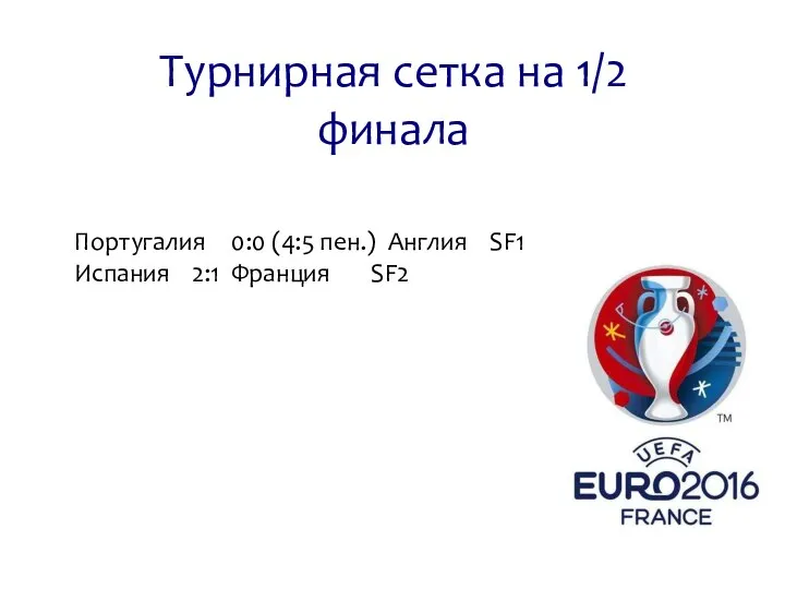 Турнирная сетка на 1/2 финала Португалия 0:0 (4:5 пен.) Англия SF1 Испания 2:1 Франция SF2